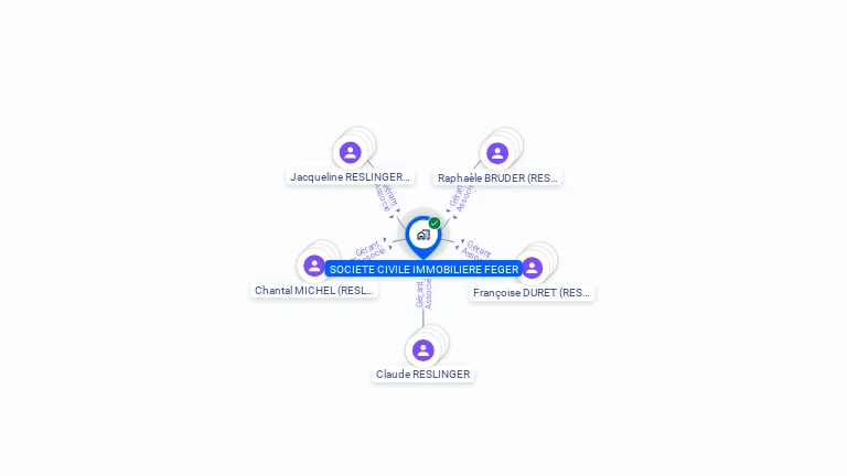 Cartographie gratuite de SCI FEGER