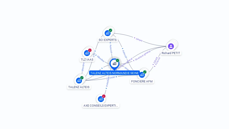Cartographie gratuite de TALENZ ALTEIS NORMANDIE SEINE