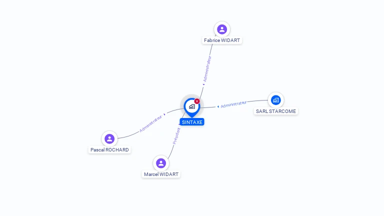 Cartographie gratuite de SINTAXE