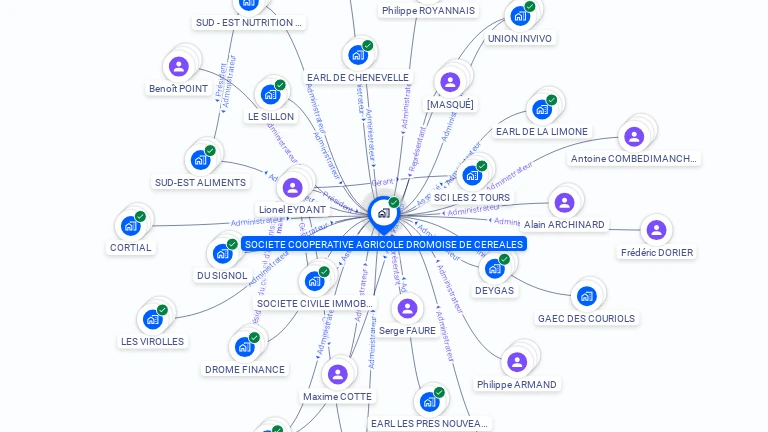 Cartographie gratuite de SOC COOPERATIV AGRICOLE DROMOISE CEREALE