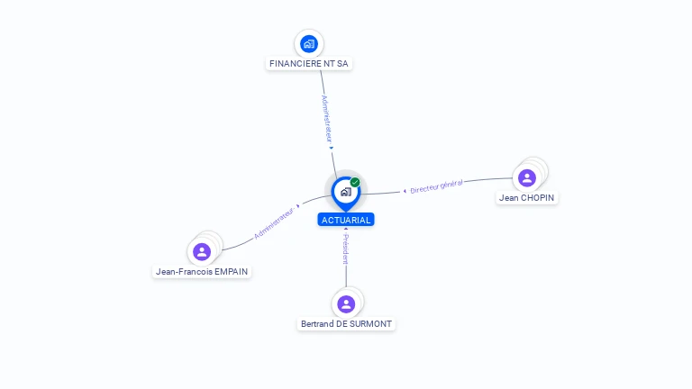 Cartographie gratuite d'ACTUARIAL