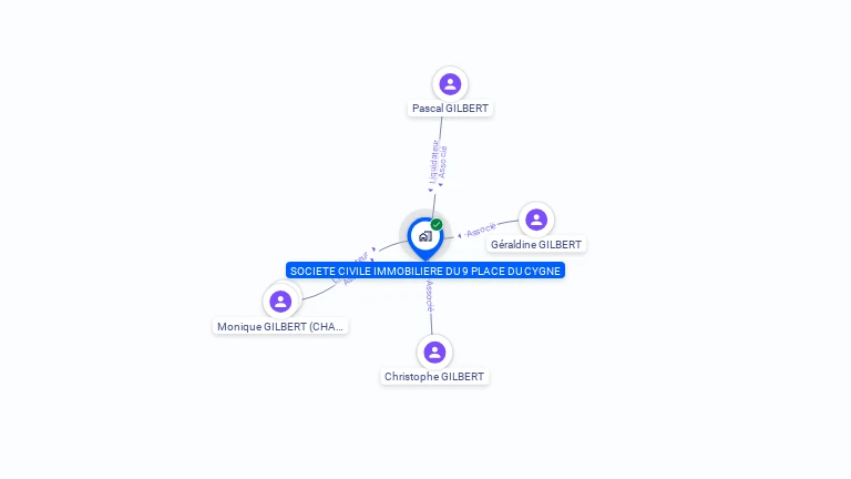 Cartographie gratuite de SCI DU 9 PLACE DU CYGNE