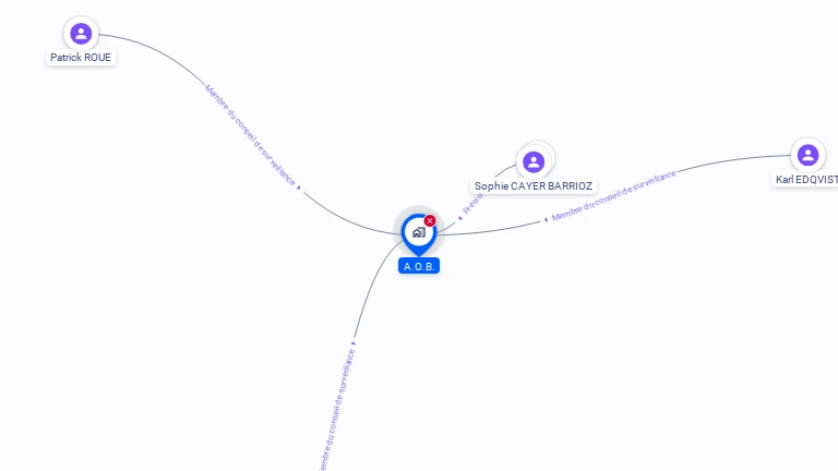 Cartographie gratuite d'AOB SA