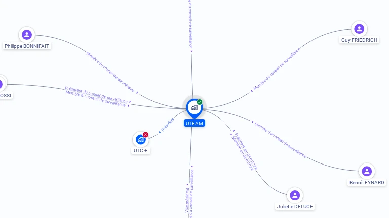 Cartographie gratuite d'UTEAM