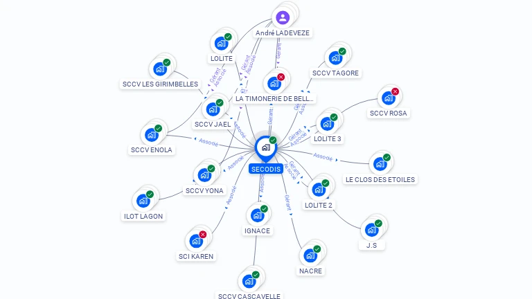Cartographie gratuite de SECODIS