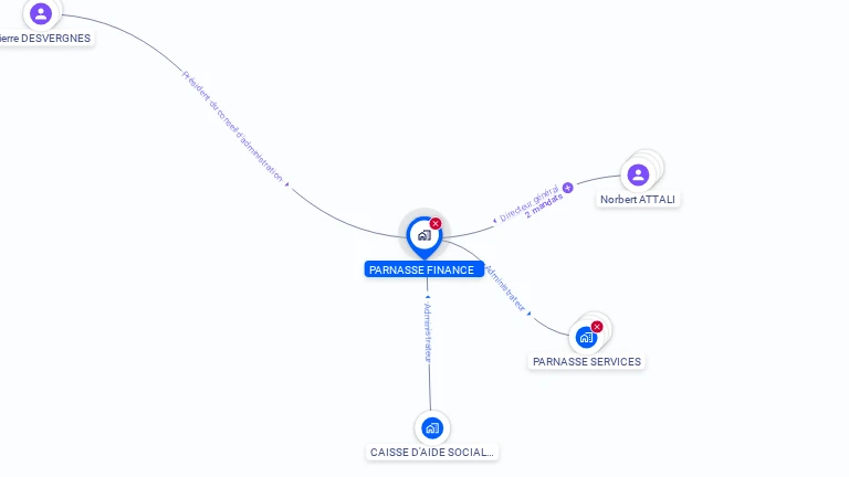 Cartographie gratuite de PARNASSE FINANCE