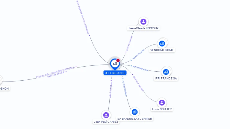 Cartographie gratuite d'UFFI GERANCE