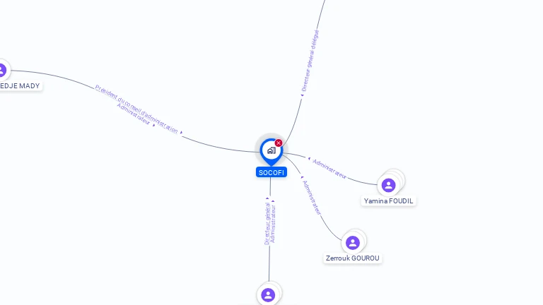 Cartographie gratuite de SOCOFI