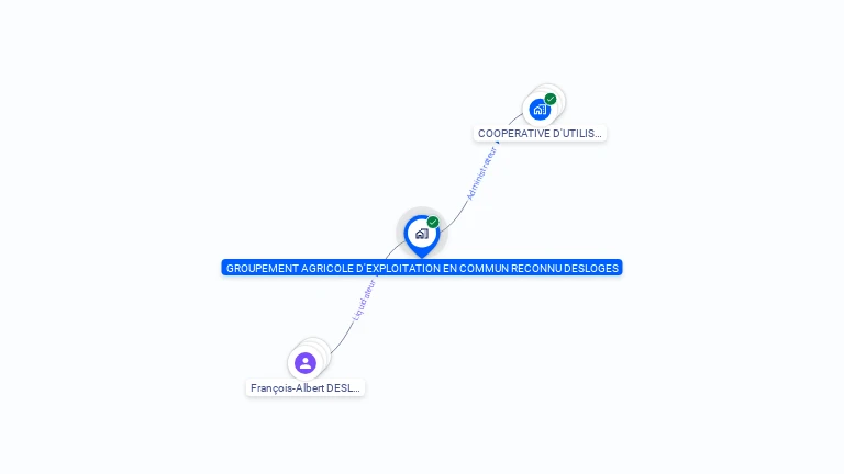 Cartographie gratuite de GAEC DESLOGES