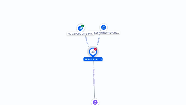 Cartographie gratuite de SERVICES PLUS