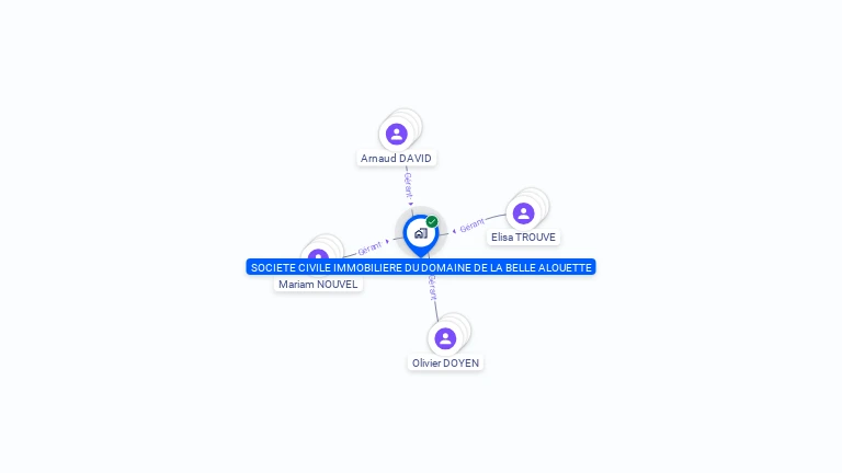 Cartographie gratuite de SCI DU DOMAINE DE LA BELLE ALOUETTE