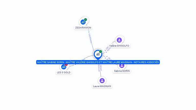 Cartographie gratuite de MAITRE SABINE SORIN - MAITRE VALERIE GHISOLFO ET MAITRE LAURE MAGNAN - NOTAIRES ASSOCIES
