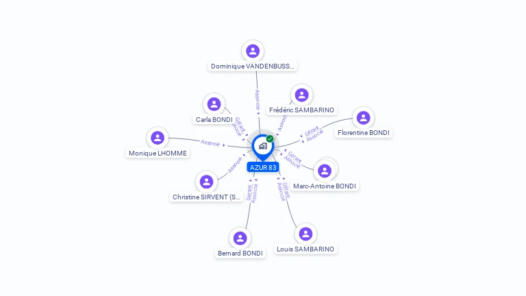 Cartographie gratuite de SCI AZUR
