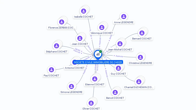 Cartographie gratuite de SCI DE CHOZE