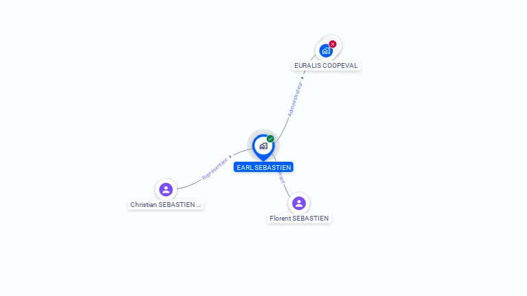 Cartographie gratuite d'EARL SEBASTIEN