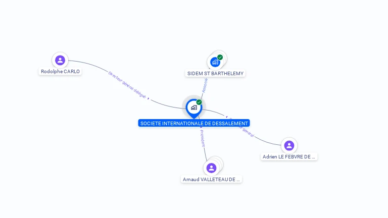 Cartographie gratuite de SOCIETE INTERNATIONALE DE DESSALEMENT