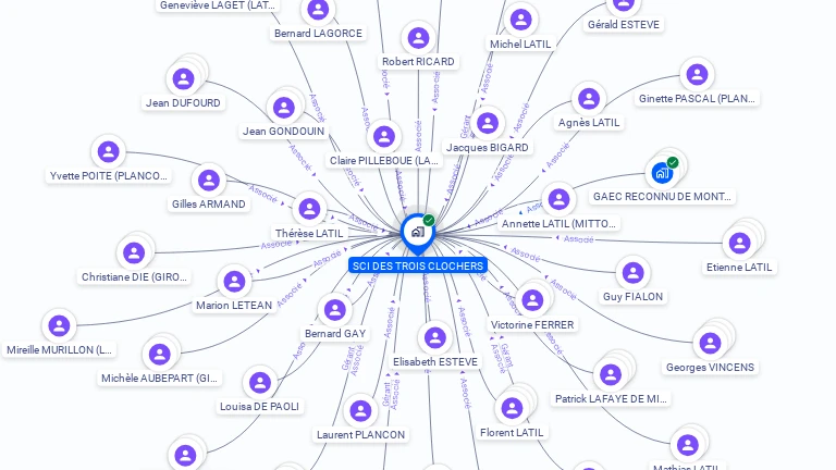 Cartographie gratuite de SCI DES TROIS CLOCHERS