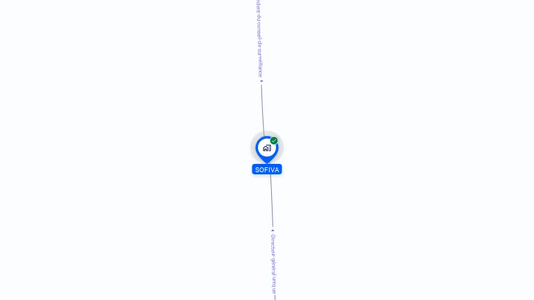 Cartographie gratuite de SOFIVA