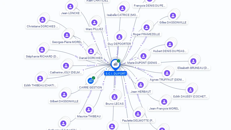 Cartographie gratuite de SCI DU FORT