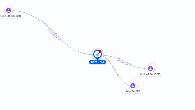 Cartographie gratuite d'INTERLIGNE