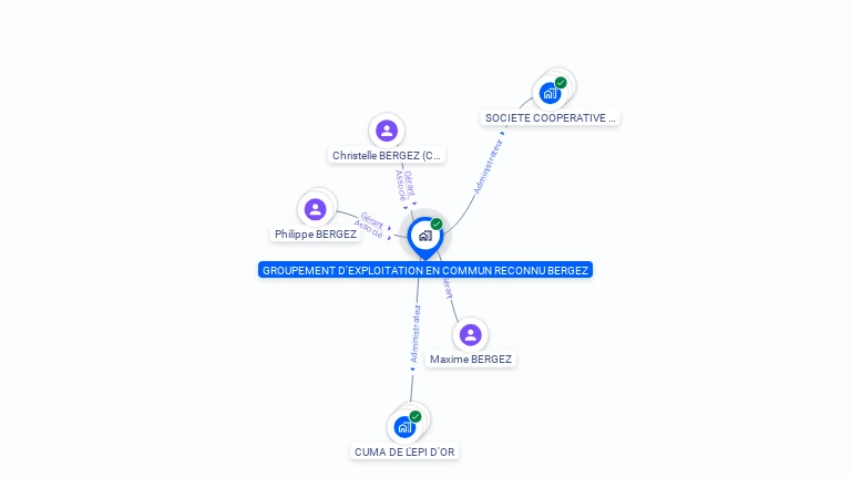Cartographie gratuite de GROUPEMENT D'EXPLOITATION EN COMMUN RECONNU BERGEZ