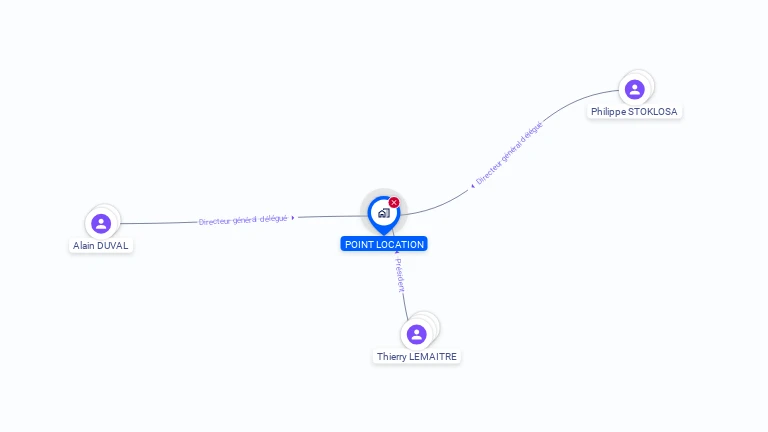 Cartographie gratuite de POINT LOCATION