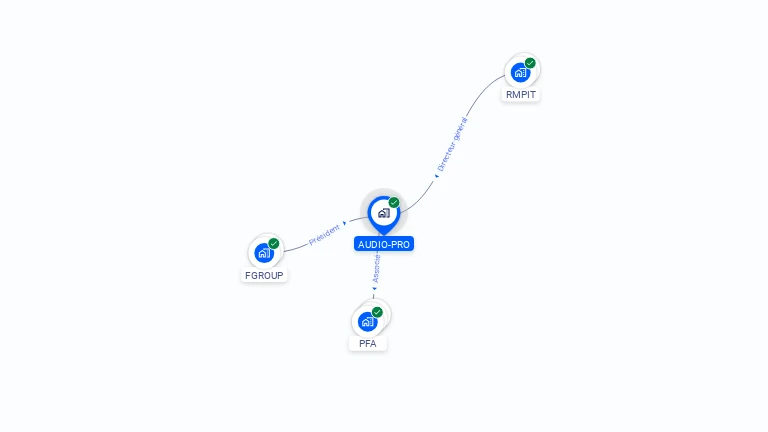 Cartographie gratuite d'AUDIO-PRO