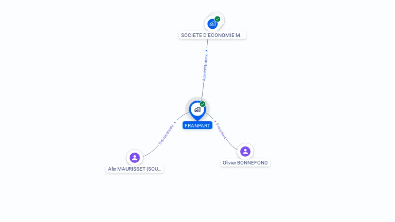Cartographie gratuite de FRANPART