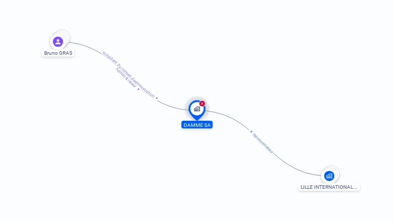 Cartographie gratuite de DAMME SA