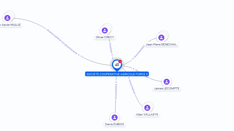 Cartographie gratuite de SOCIETE COOPERATIVE AGRICOLE FORCE 5