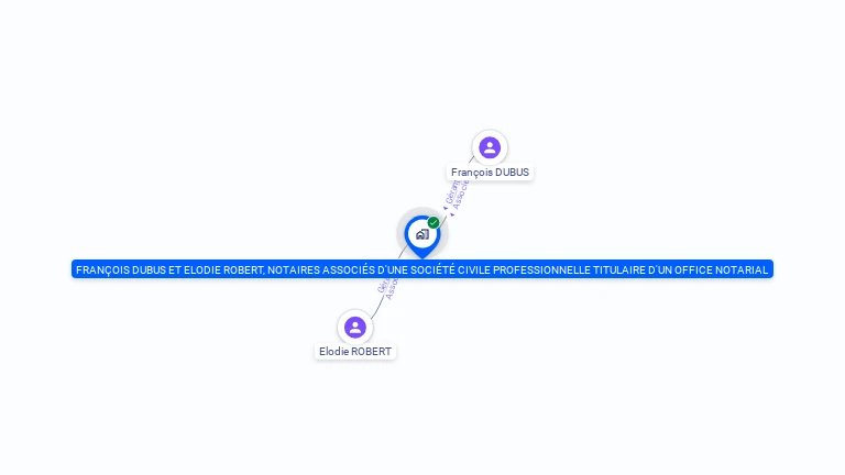 Cartographie gratuite de FRANCOIS DUBUS ET ELODIE ROBERT, NOTAIRES ASSOCIES D'UNE SOCIETE CIVILE PROFESSIONNELLE TITULAIRE D'UN OFFICE NOTARIAL