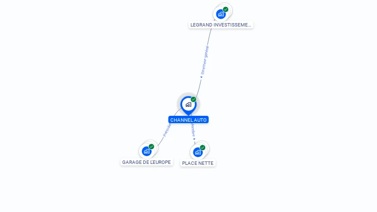 Cartographie gratuite de CHANNEL AUTO