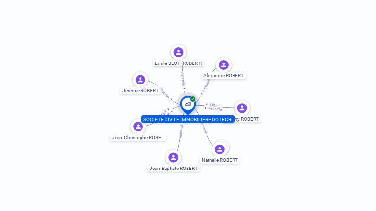 Cartographie gratuite de SCI DOTECRI
