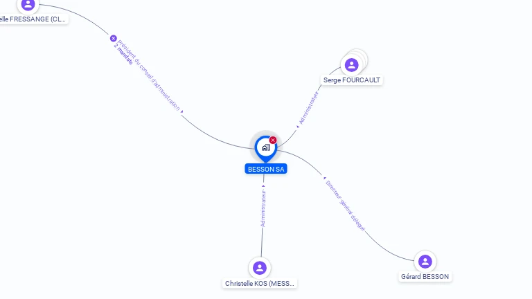 Cartographie gratuite de BESSON SA