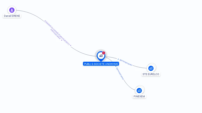 Cartographie gratuite de PUBLI G