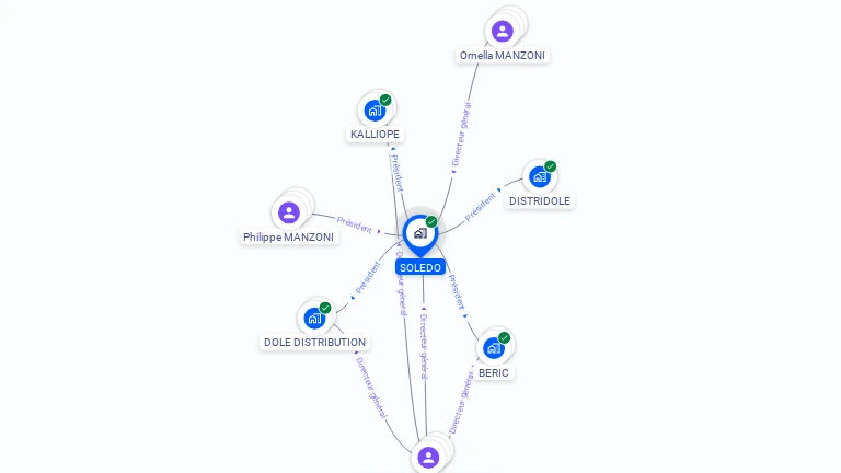 Cartographie gratuite de SOLEDO