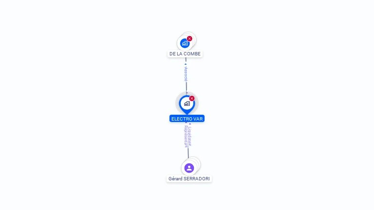 Cartographie gratuite d'ELECTRO VAR SA