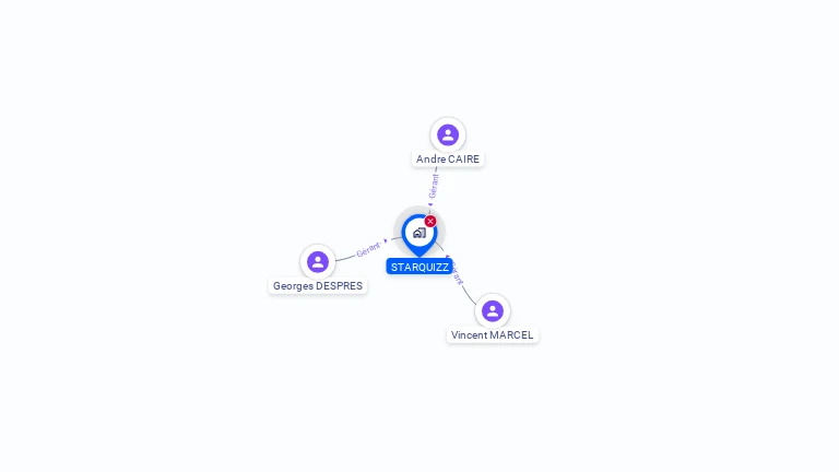 Cartographie gratuite de STARQUIZZ
