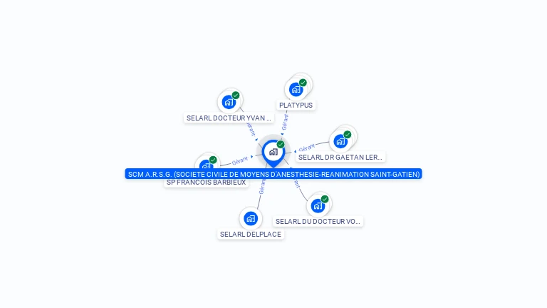 Cartographie gratuite d'A.R.S.G.