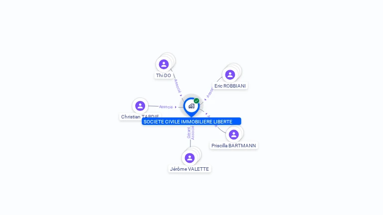 Cartographie gratuite de SCI LIBERTE