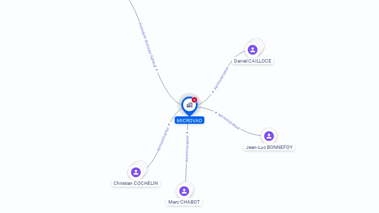 Cartographie gratuite de MICROVAD