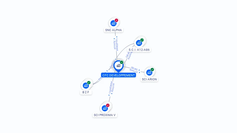 Cartographie gratuite de CFC DEVELOPPEMENT