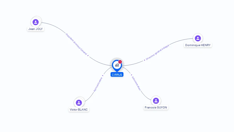 Cartographie gratuite de SA CIRRUS