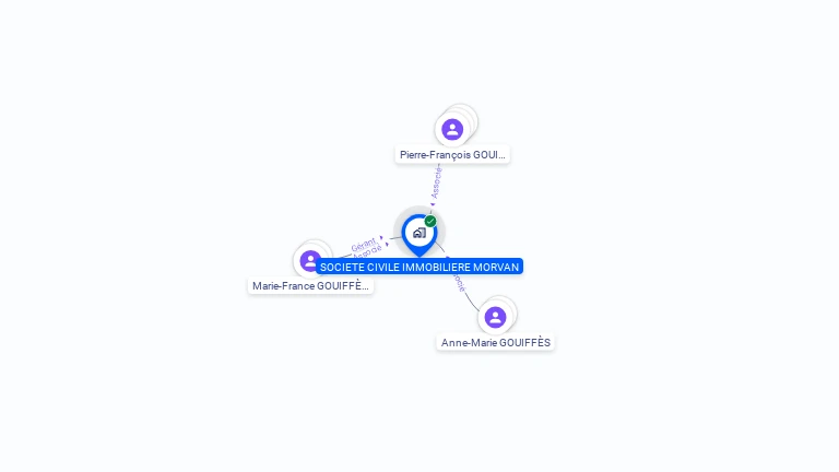 Cartographie gratuite de SCI MORVAN