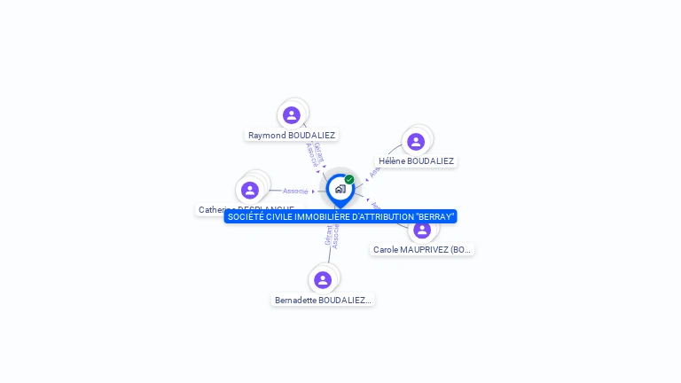 Cartographie gratuite de SCI BERRAY