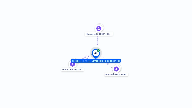 Cartographie gratuite de SCI BROSSARD