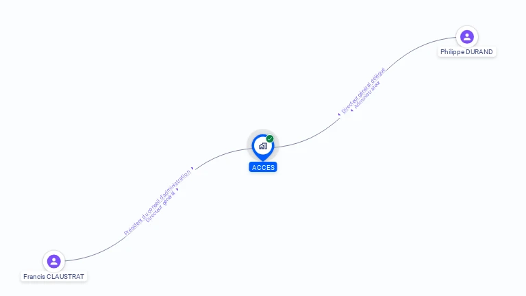 Cartographie gratuite d'ACCES