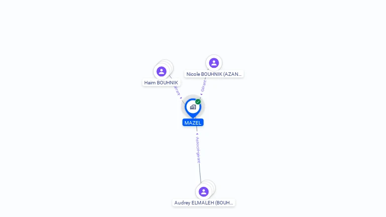 Cartographie gratuite de MAZEL