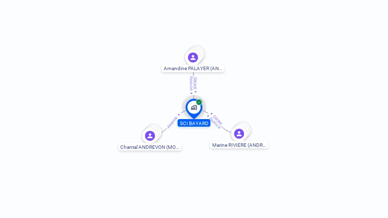 Cartographie gratuite de SCI BAYARD