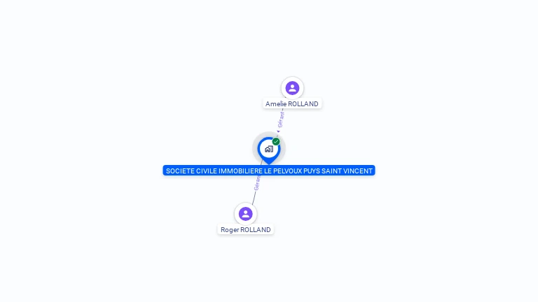 Cartographie gratuite de SCI LE PELVOUX PUY ST VINCENT